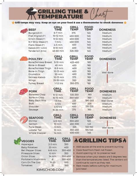 beef ribs gas grill temperature